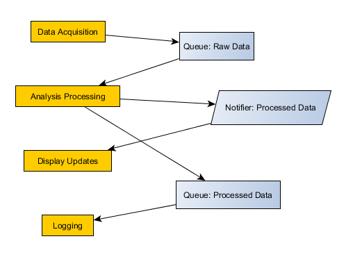 DAQ process display log.png